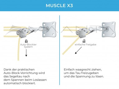 Kit Paroi Muscle x3 - Ancrage mural avec poulies